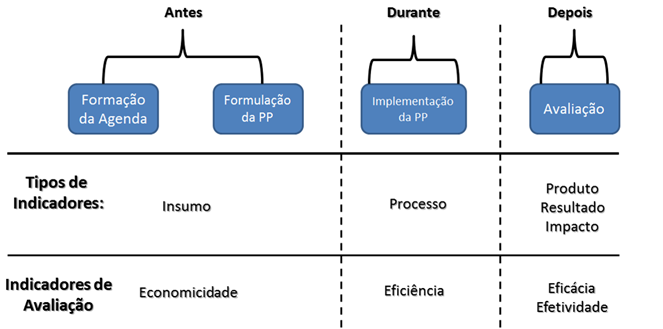 avaliacao-politicas-publicas.png