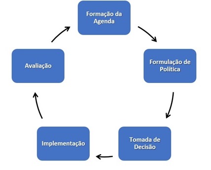 ciclo-polticas-publicas.jpg